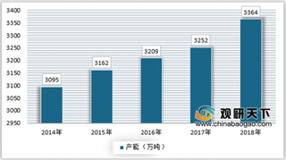 2019年我国船用燃料油行业市场需求仍存在很大提升空间