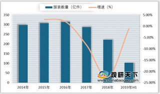 2019年中国服装市场出口压力加大 企业成本居高不下