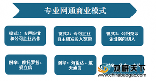 2019年中国专网通信产业发展趋势：未来模拟转数字将成为发展主流