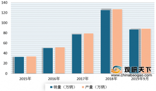 LG计划向中国汽车电池业投资4.17亿美元 未来我国汽车电池市场需求将保持稳定增长