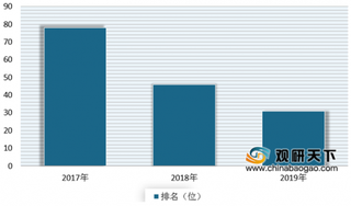 《优化营商环境条例》公布 近年来我国营商环境改善明显