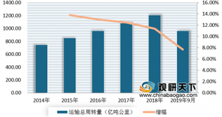 中通波音737-800型全货机成功首航 我国快件时效将进一步提速