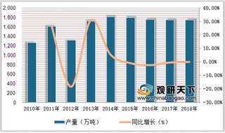 可口可乐携手京东超市拓展线上渠道 未来碳酸饮料行业线上市场份额有望扩大