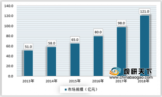 2019年我国二手奢侈品行业价格总体呈上升态势 未来市场仍有很大提升空间