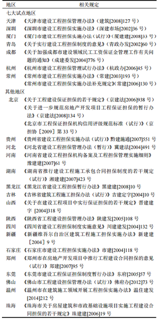 2019年我国工程担保行业政策、企业数量及其主要产品市场容量分析