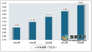 2019年我国机电行业未来信息化、集成化、智能化是方向发展