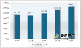 2019年我国激光打印机行业规模稳步增长 目前市场主要被国外品牌占据