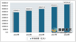 2019年我国精细化工行业目前企业主要集中在华东、华北等下游相对发达区域