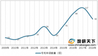 2019年我国楼宇智能行业市场规模不断增长 但目前与国外相比仍有很大差距