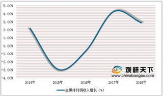 2019年中国电视广告行业市场持续低迷 五大卫视广告收入均下降