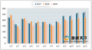 2019年9月我国汽车销量降幅继续收窄 国产品牌乘用车占有率同比下滑