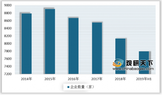 2019年小额贷款行业贷款余额回落 行业面临洗牌和分化