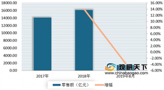 11.11空调营销战役正式启动 我国空调市场新消费主义时代已来临