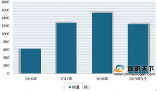 三环集团联手氢阳能源、IE加码氢燃料电池领域 浅析我国氢燃料电池市场发展现状