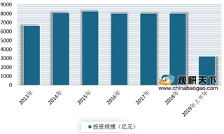 中国中铁近期中标价合计近300亿元 浅析我国铁路工程行业市场发展现状