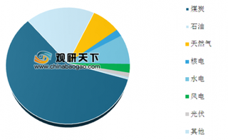 新奥系涉及资产超700亿元的大重组 我国天然气消费市场前景好