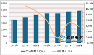 《中国日化品牌排行榜top10》出炉 我国本土日化产品市场集中度逐渐加大