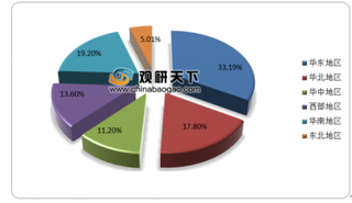 2019年我国律师事务所行业市场规模不断增长 目前中小型占比份额较大