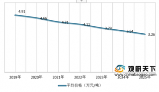 2019年我国木寡糖行业市场需求保持稳定增长态势 未来价格或持续走低