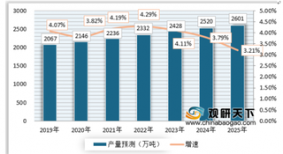 2019年我国氢气行业发展迅速 市场产销规模不断增长