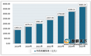 2019年我国数据中心行业市场增长快速 未来将迎来广阔发展机会