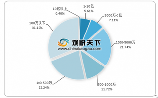 2019年我国医药CRO行业企业主要集中在北上广与长三角地区