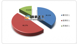 2019年我国营销策划行业市场发展现状与产业链分析