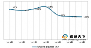 2019年我国医疗旅游行业受利好政策与老龄化影响 未来市场将高速增长