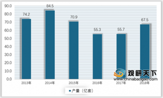 2019年我国液晶显示模组行业产量有所回升 国产设备市场份额不断提高