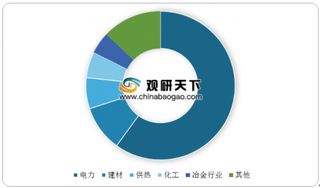 2019年动力煤期现货价格呈现出先升后降的格局