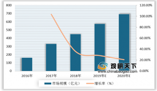 2019年中国电竞市场规模持续增长 战术竞技类项目最受欢迎