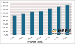 2019年中国健身产业规模逐年增长 室内健身器材市场占比较大