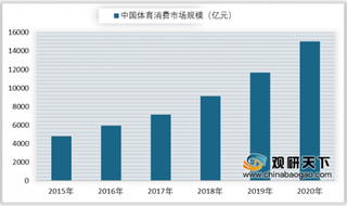 2019年中国体育消费市场稳步增长 行业规模不断扩大