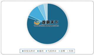 2019年我国燕窝价格保持平稳 即食燕窝更受消费者青睐