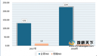 2019年我国创新药行业产品上市情况、行业需求及市场格局分析