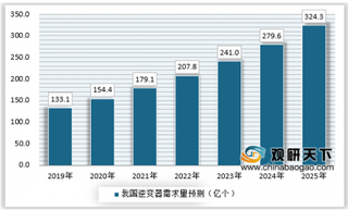 2019年我国逆变器行业保持快速发展 市场供需规模不断扩大