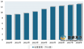 中石化铁路专用线开通运营 目前我国铁路货运市场保持增长态势