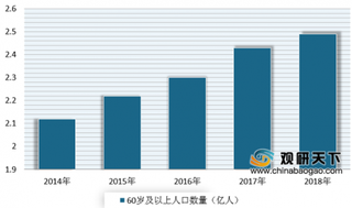 《2019养老金融发展报告》发布 未来我国养老金融市场将呈高速增长趋势