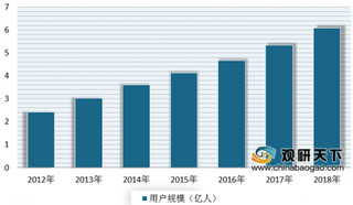 拼多多市值超京东成第四大互联网上市公司 浅析我国电商市场竞争格局