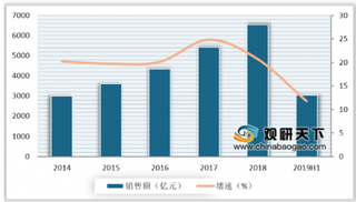 集成电路大基金二期成立 我国集成电路产业逐步减少对外依赖