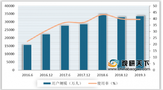 网约车行业形成初步安全标准 东部地区网民网约车使用率最高