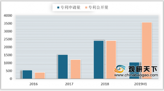 政策劲风吹动千亿区块链市场 目前我国区块链主要以BaaS平台、金融应用居多