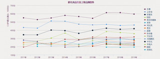 2019年我国膨化食品品牌力指数排名情况