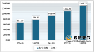 2019年我国交通行业信息化行业投资规模不断增长 铁路、公路、民航等细分领域发展前景广阔