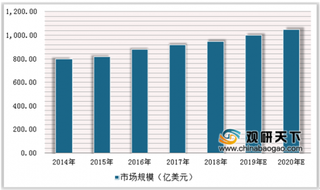 2019年中国阀门制造行业市场分析：化工、能源电力和石油天然气是主要销售市场