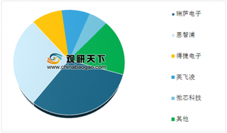 2019年中国MCU行业产品偏中低端 未来高端市场竞争是大势所趋