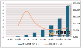 2019年中国区块链行业发展趋势：领域创新及技术融合将为行业拓展新空间