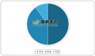 2019年我国核电设备占核电站总投资50% 后续机组开工需求迫切