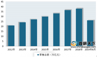 《2019年第三季度B2C电商平台市场消费报告》出炉 未来我国全场景消费将成必然