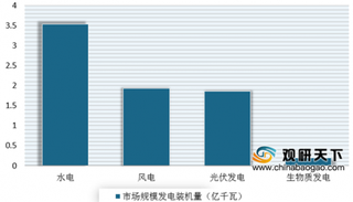 20亿绿色新能源产业在哈尔滨举行启动仪式 助力黑龙江绿色新能源产业发展